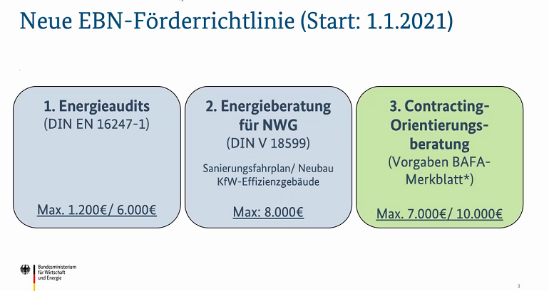 EBN Förderrichtlinie